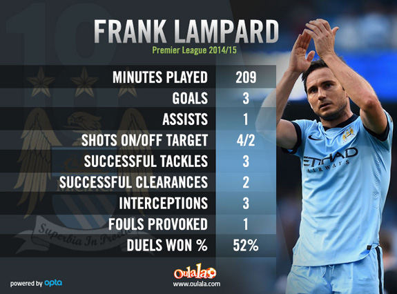 Frank Lampard Premier League 2014/15 stats